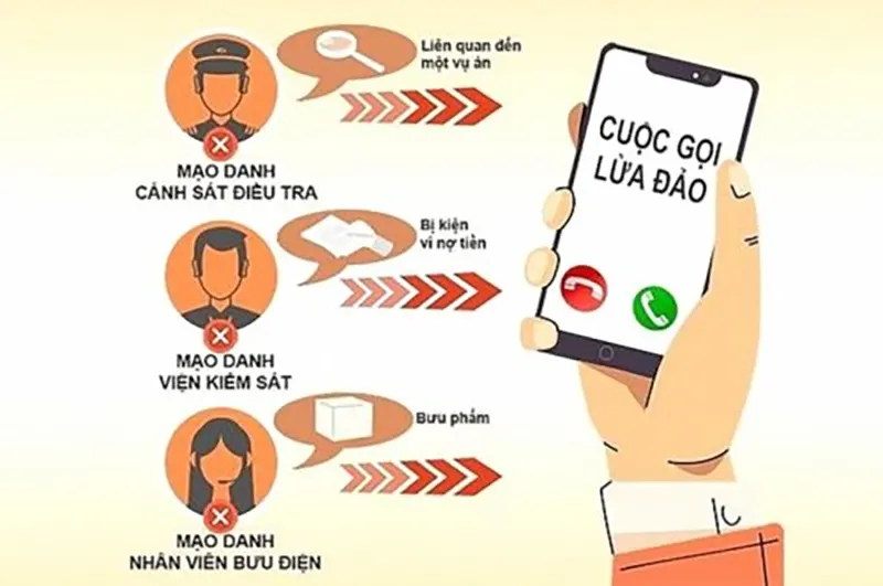 Lừa đảo bằng cách mạo danh các tổ chức uy tín