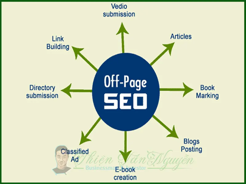 Các yếu tố trong Off-page SEO